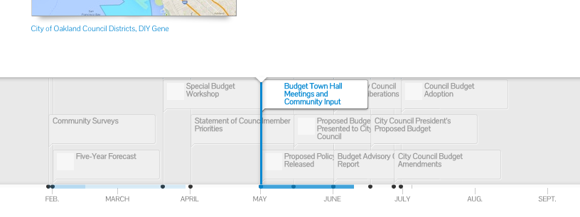Our timeline shows important events coming up in the budget process.